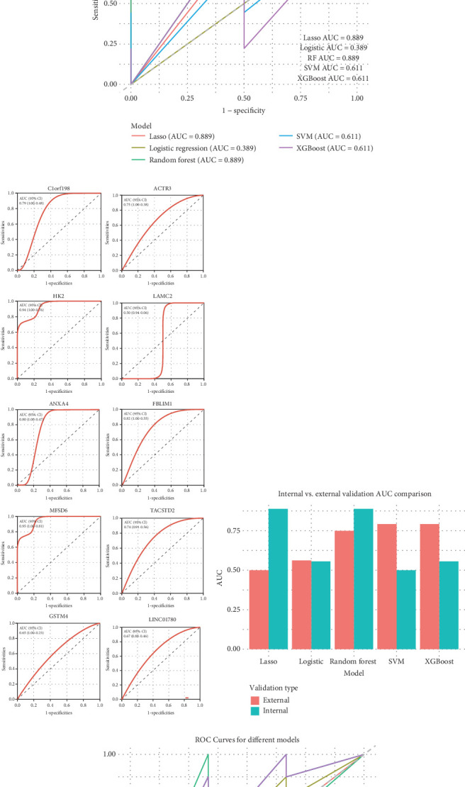 Figure 6