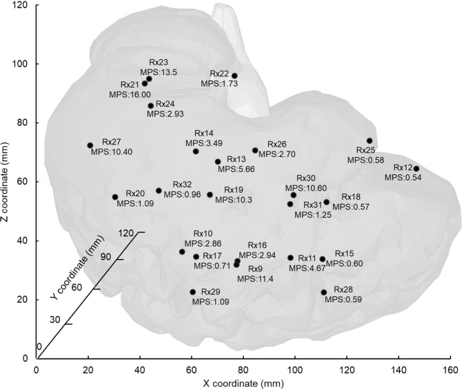 Figure 10