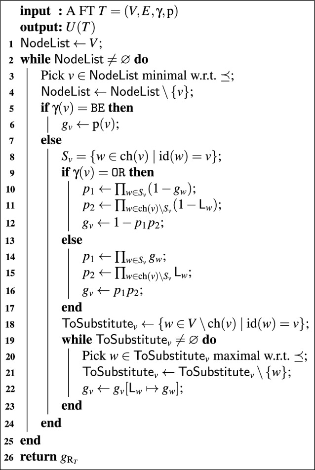 Figure 14