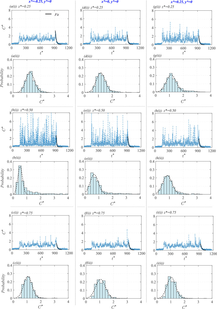Figure 16