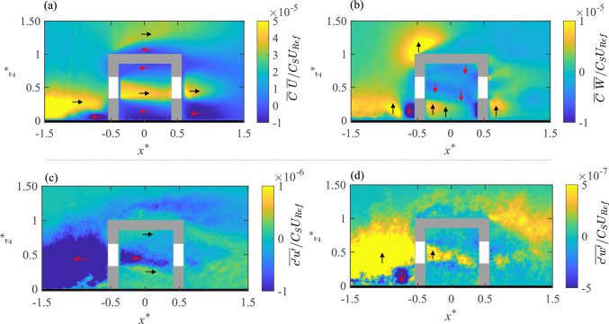 Figure 20