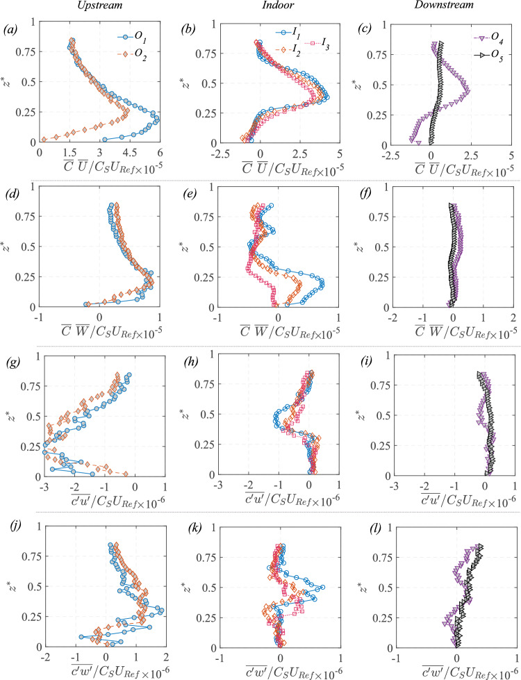 Figure 21