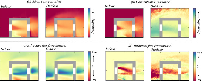 Figure 22