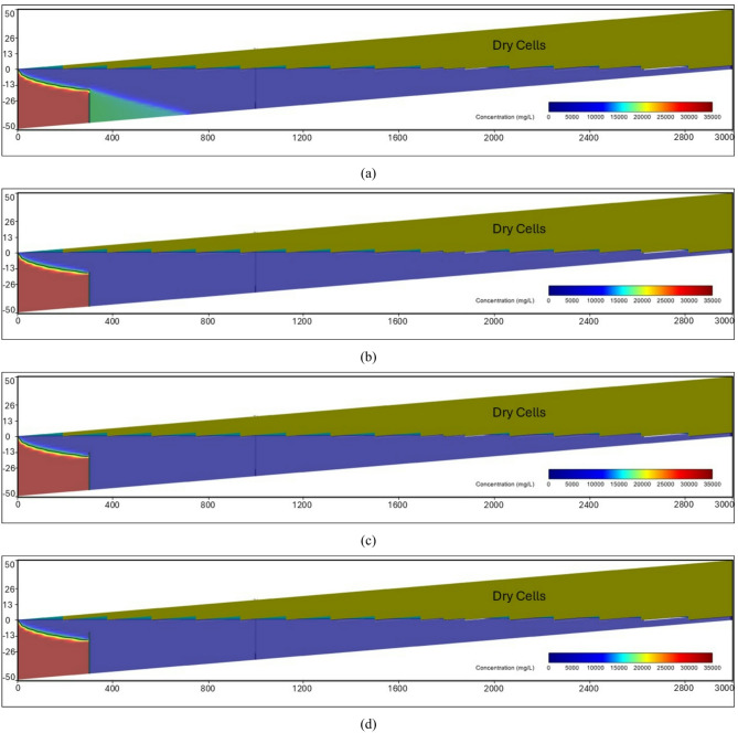 Figure 20