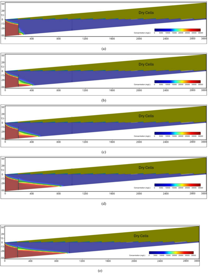 Figure 21