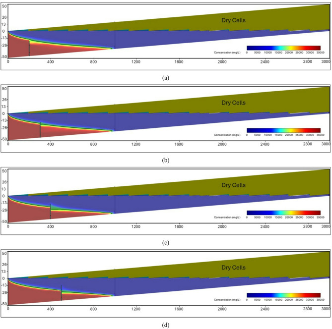 Figure 22