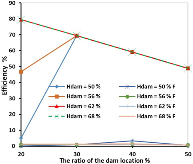 Figure 23