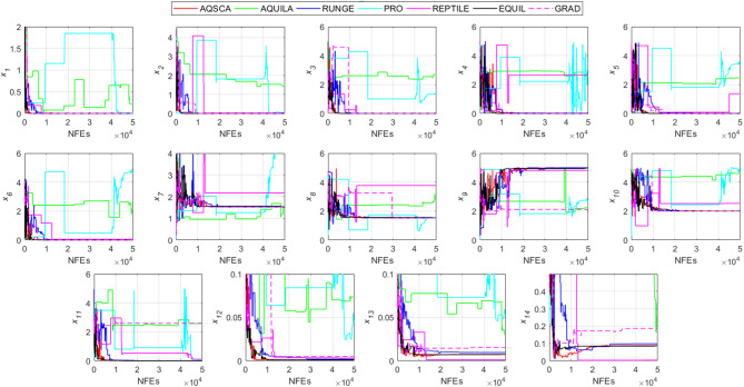 Figure 13