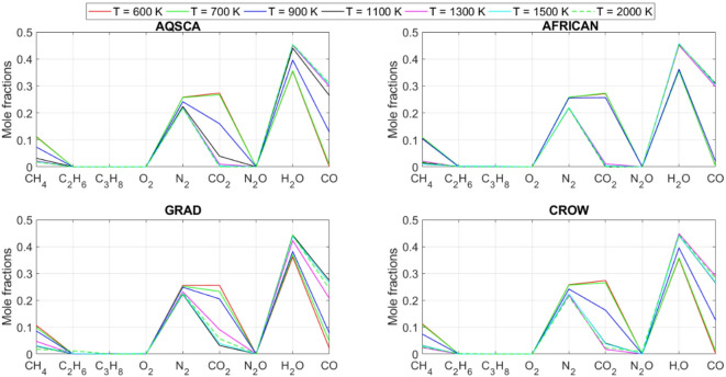 Figure 17