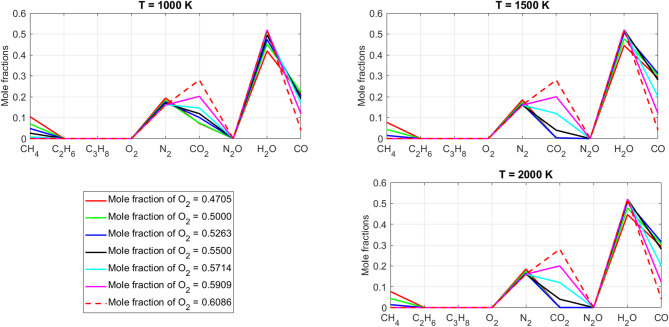 Figure 18