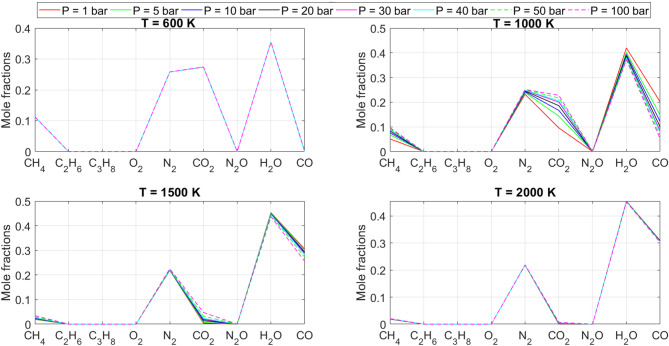 Figure 19