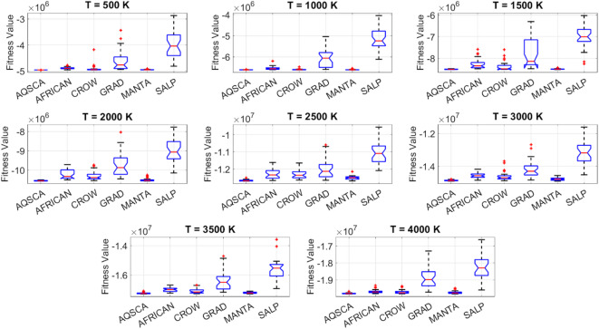 Figure 20