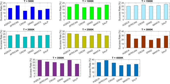Figure 21
