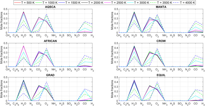 Figure 22