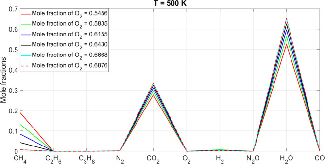 Figure 23