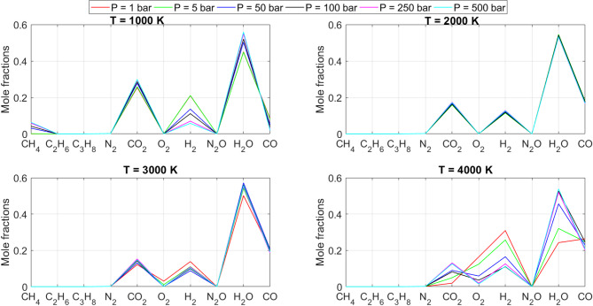 Figure 24