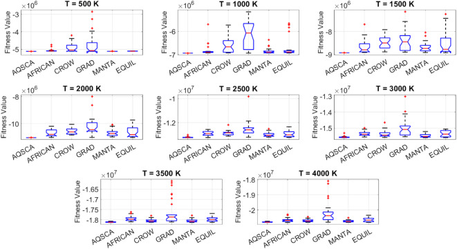 Figure 25