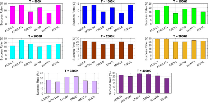 Figure 26