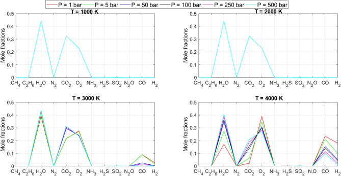 Figure 28