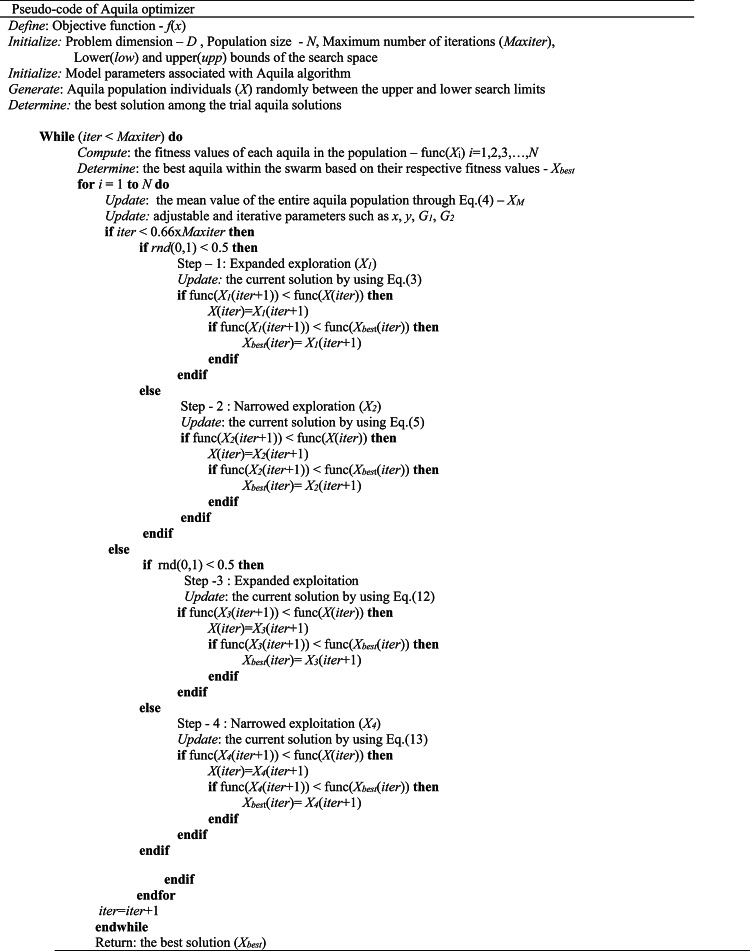 Figure 29