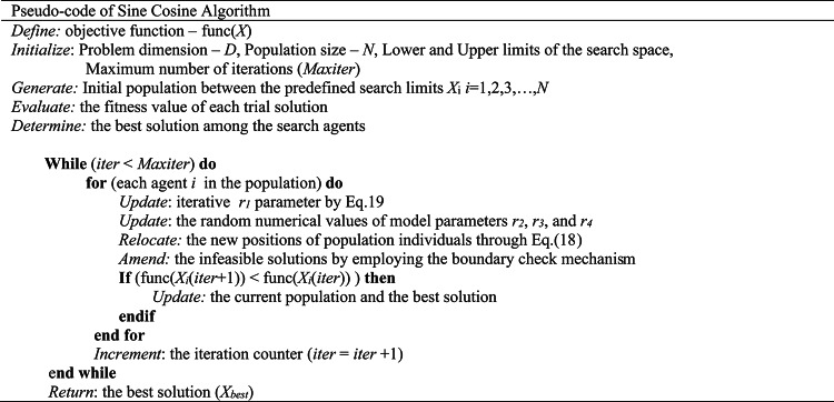 Figure 30