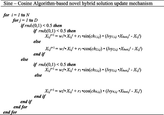 Figure 31
