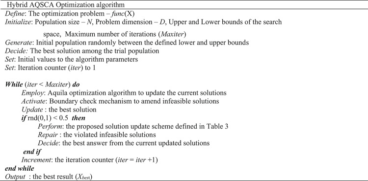 Figure 32