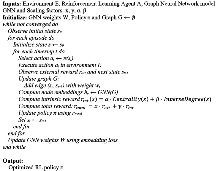 Algorithm 1