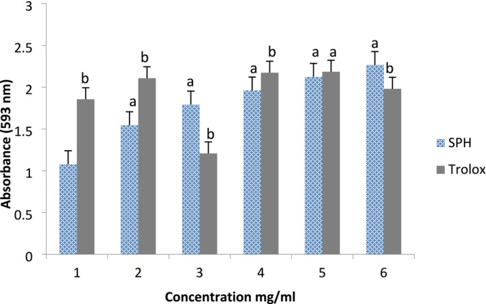 FIGURE 5