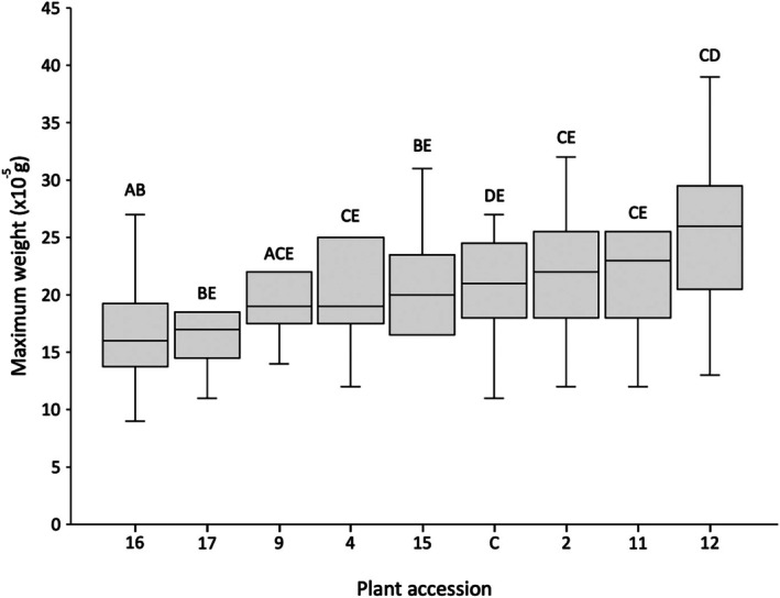 Figure 7