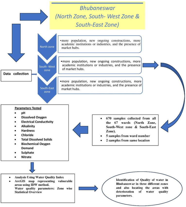 Figure 1b
