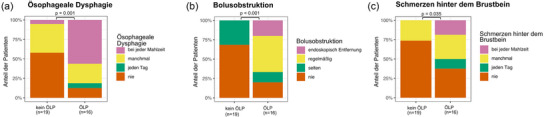 ABBILDUNG 3