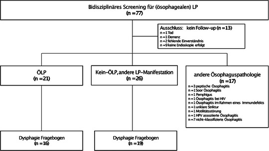 ABBILDUNG 1