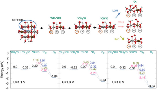 Figure 9