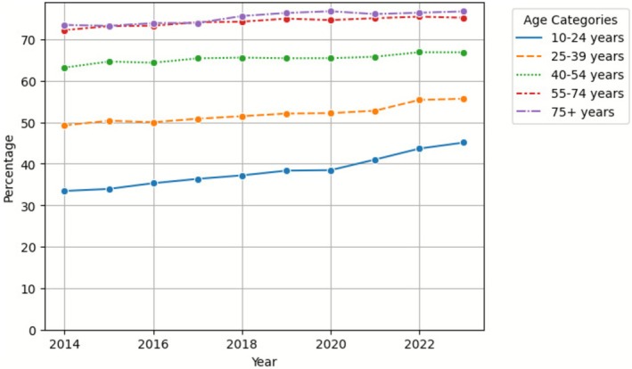 FIGURE 2