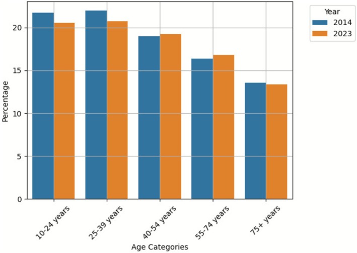 FIGURE 4