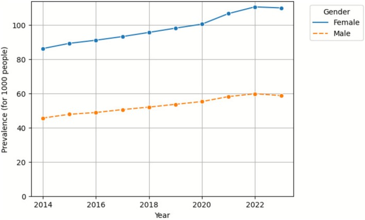 FIGURE 1
