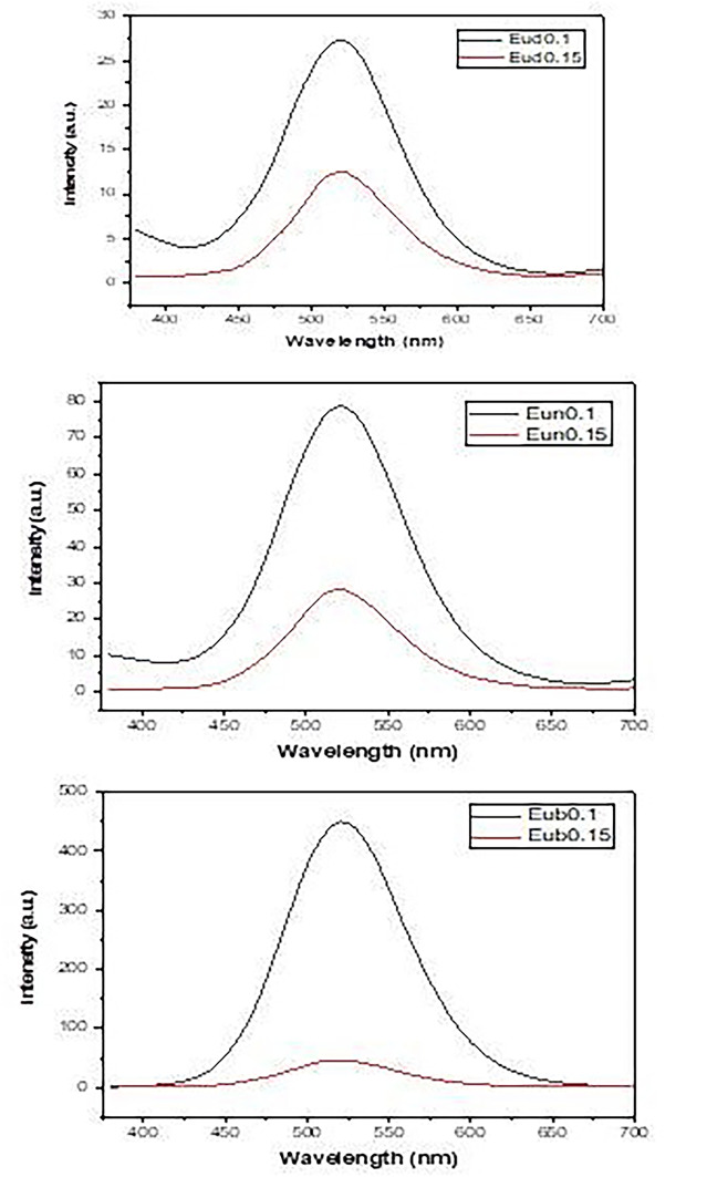 Figure 11