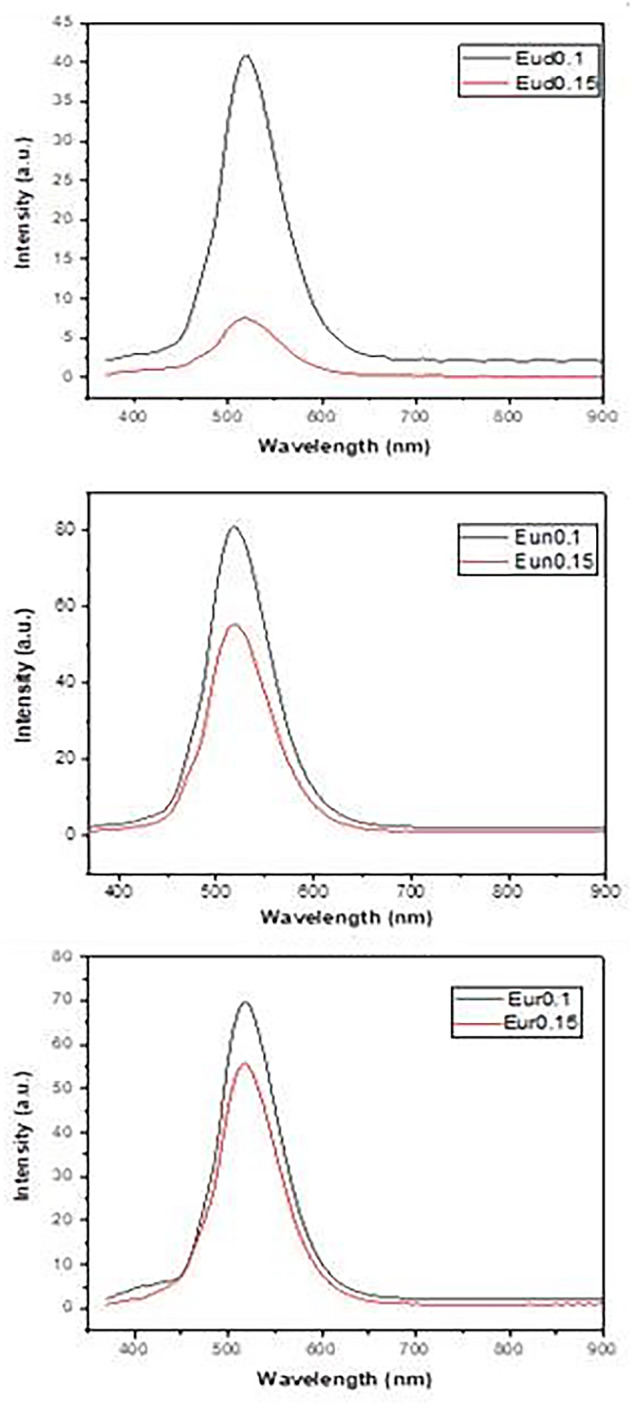 Figure 9