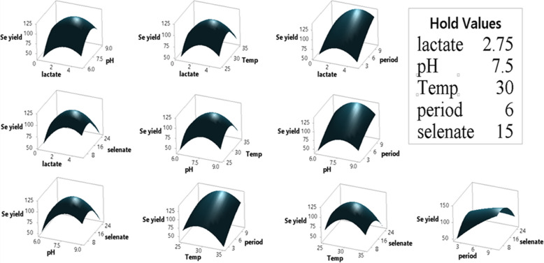 Figure 10