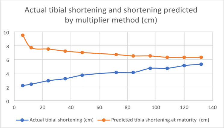 Fig. 9
