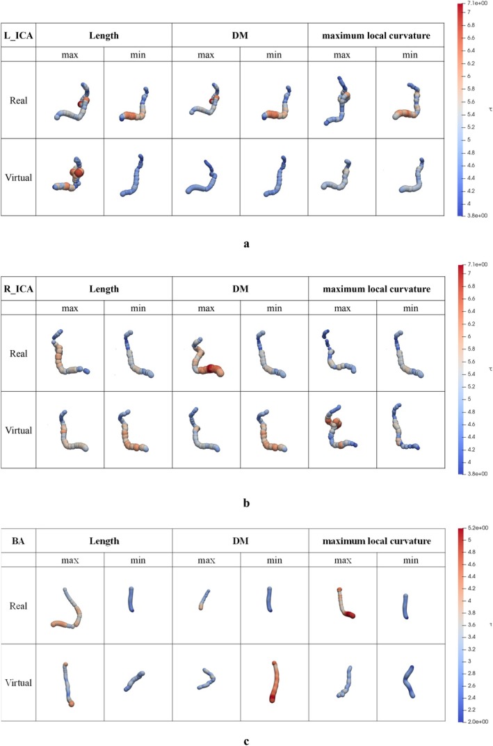 FIGURE 3