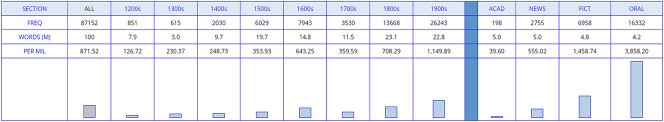 Figure 5