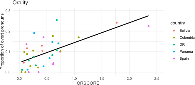 Figure 9