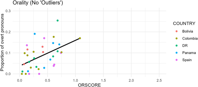 Figure 10