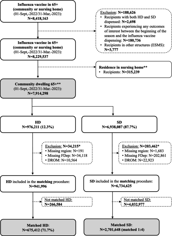FIGURE 1