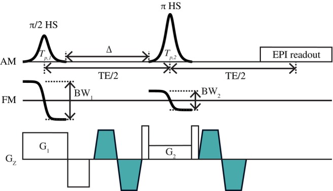 FIGURE 4