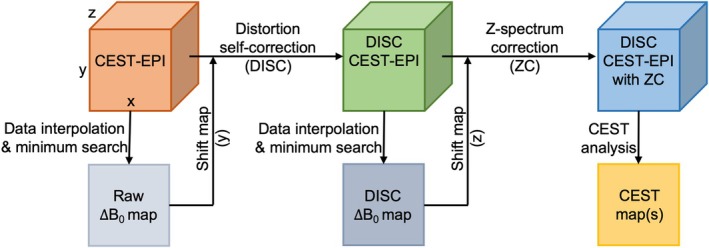 FIGURE 1