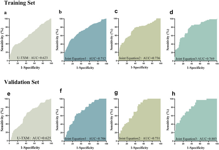 Figure 3