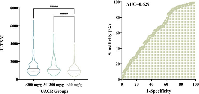 Figure 4